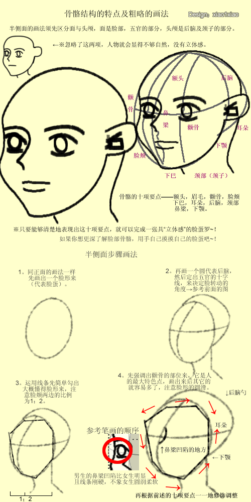怎么画动画人物及动漫法则-cg动漫-创意在线