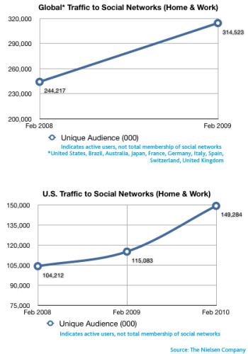 货车停留时间_人均店内停留时间