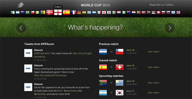 UCD-Twitter World Cup