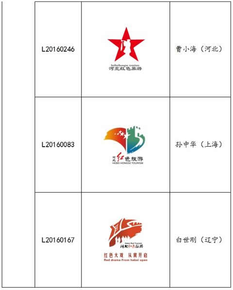 河北省红色旅游口号及标识征集大赛获奖作品揭